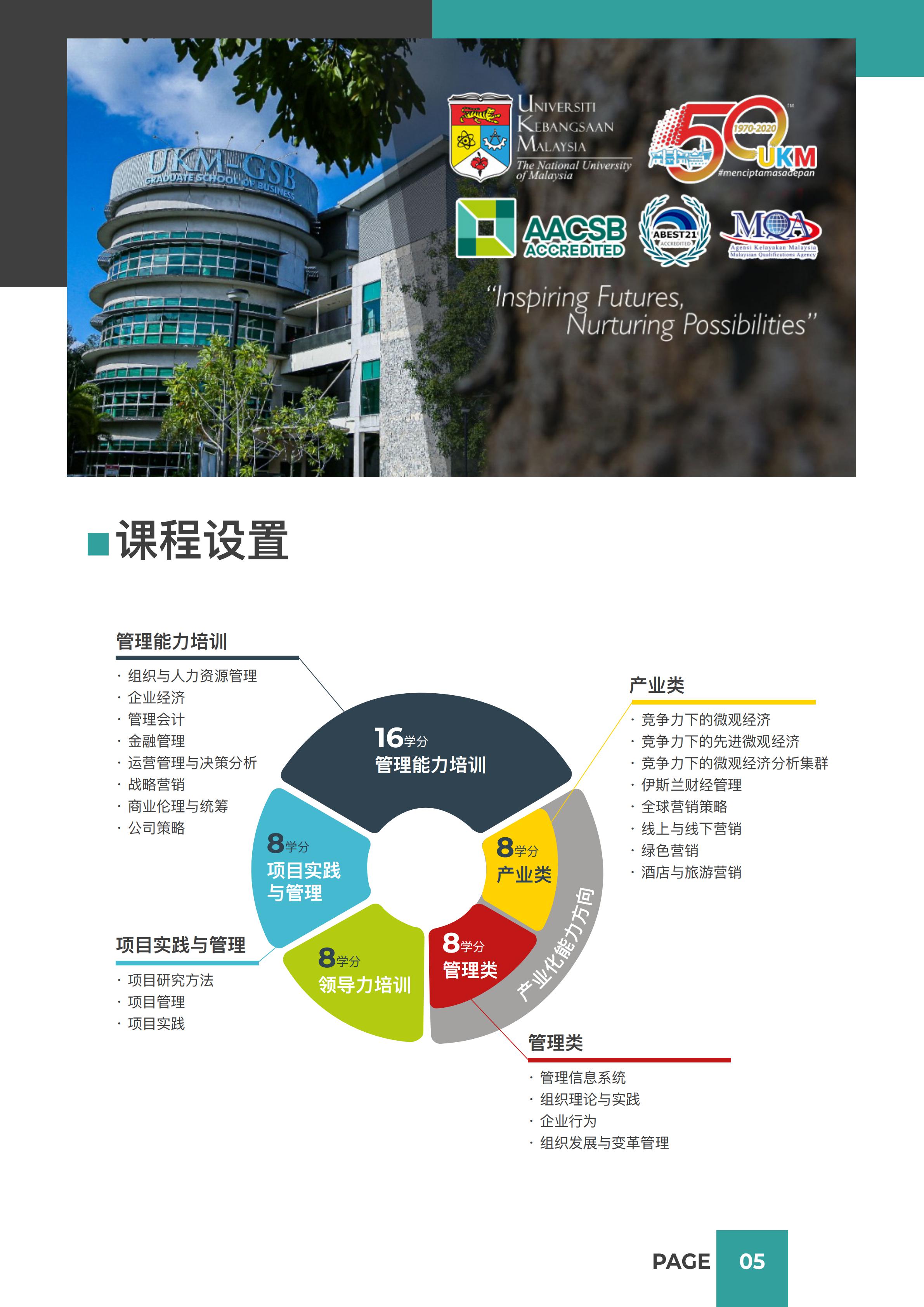 马来西亚国民大学UKM MBA 宣传册（专班）(图6)